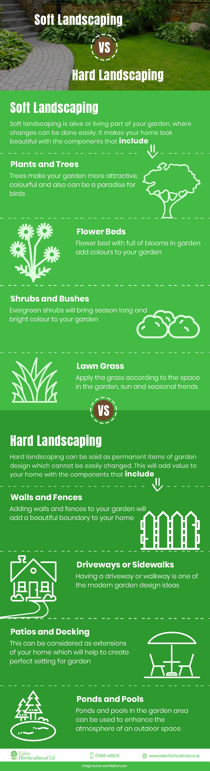 Softs-landscaping-vs-hard-landscaping